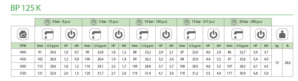 comet pump bp125k details of dimensions