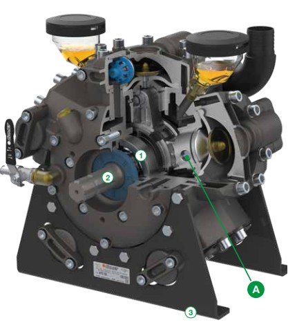 SECTION VIEW OF COMET APS PUMP - SERIES APS HIGHLIGHTS